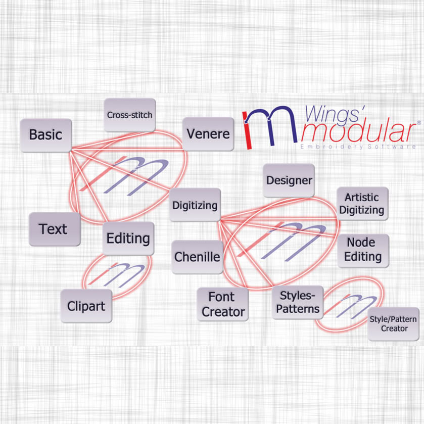 Learn more about Wings' modular 6